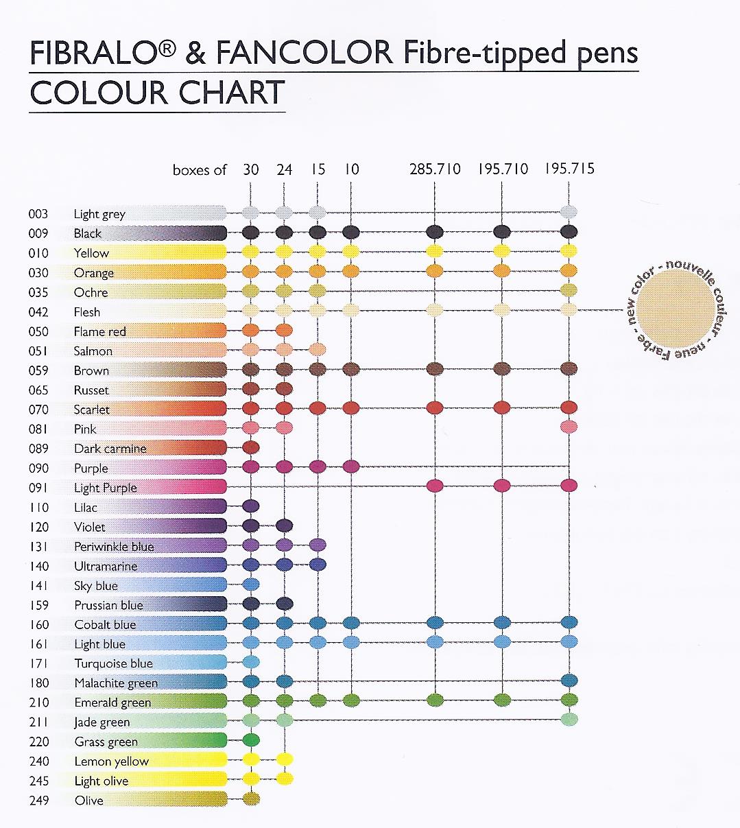 Caran D Ache Pablo Color Chart